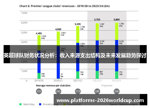 英超球队财务状况分析：收入来源支出结构及未来发展趋势探讨