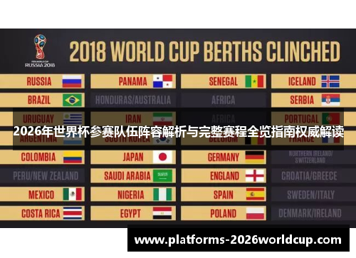 2026年世界杯参赛队伍阵容解析与完整赛程全览指南权威解读