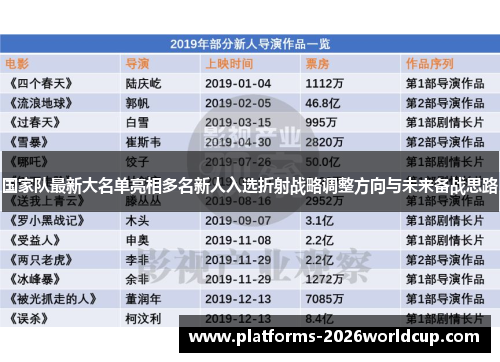 国家队最新大名单亮相多名新人入选折射战略调整方向与未来备战思路