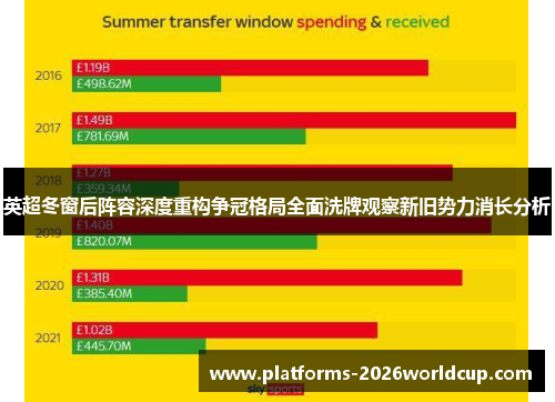 英超冬窗后阵容深度重构争冠格局全面洗牌观察新旧势力消长分析