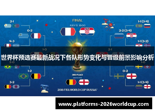 世界杯预选赛最新战况下各队形势变化与晋级前景影响分析