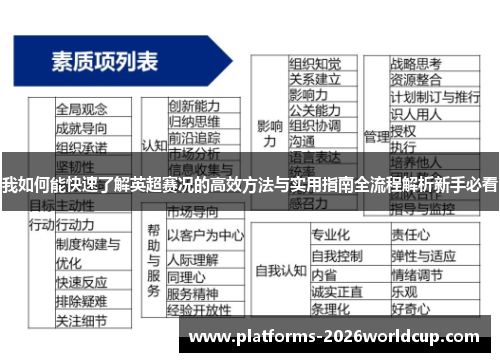 我如何能快速了解英超赛况的高效方法与实用指南全流程解析新手必看
