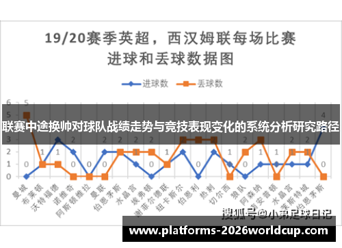 联赛中途换帅对球队战绩走势与竞技表现变化的系统分析研究路径